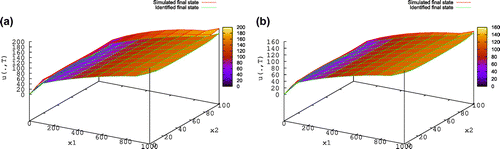 Figure 1. (a) V1=0.01, DL=29: Error 0.17 (b) V1=0.001, DL=29: Error 0.08.