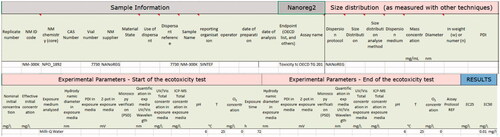 Figure 1. Example of data reporting template for an ecotoxicological study, partially filled with information related to a specific study.