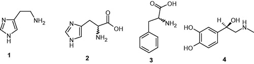 Figure 1. Examples of CAAs: histamine 1, histidine 2, phenylalanine 3, (both L- and D-enantiomers possess this activity), and L-adrenaline 4.