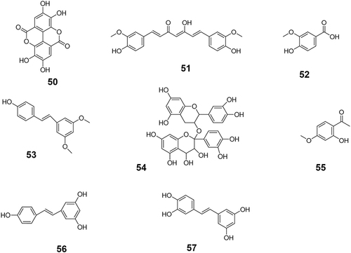 Figure 4 The chemical structures of anti-tumor phenolic compounds with clinical trials data.