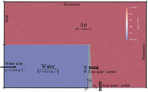 Figure 3. Calculation domain and boundary conditions.