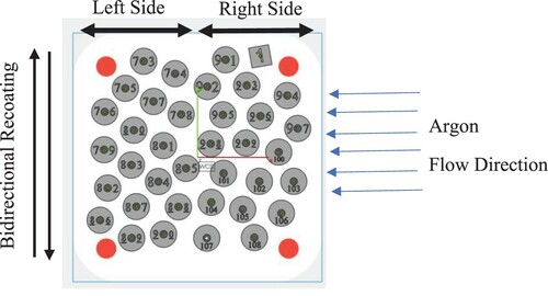 Figure 1 . Top view of the layout of the fatigue specimens on the build plate.