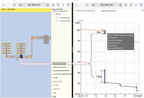 Figure 11. Interactive visualization between 3D model view and pressure chart.