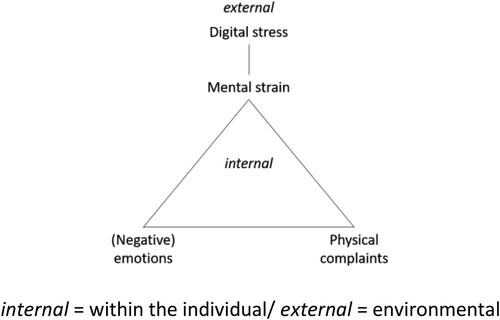 Figure 1. Hypothesis model.