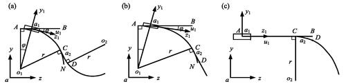 Figure 2. Elastic changes in various path forms. (a) RR path form; (b) RL path form; (c) LR path form.