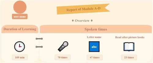 Figure 7. Report of Module A–D.