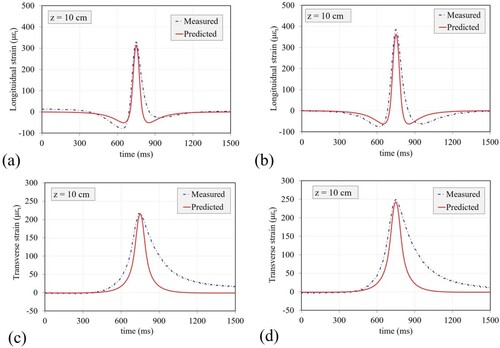 Figure 5. Comparison between predicted and measured horizontal strains at the bottom of the AC layer (a) and (b) longitudinal and (c) and (d) transvers.