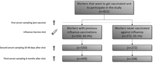 Figure 1. CONSORT diagram for patient selection and samplings.