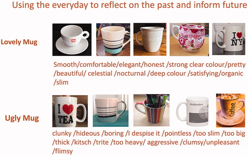 Figure 4. Lovely mug ugly mug survey responses.