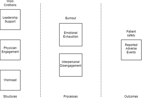Figure 1 The theoretical framework of the study. Provided in a separate file with 300 dpi.