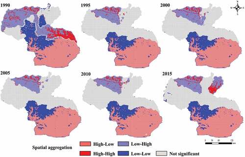 Figure 5. Spatial aggregation of ESH and urbanization in Shannan from 1990 to 2015.