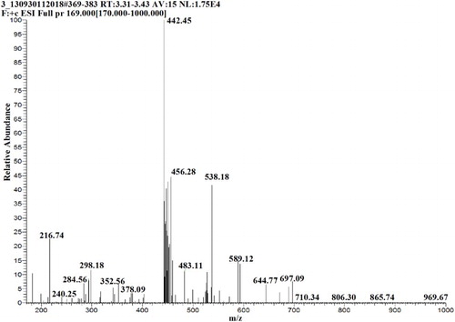 Figure 6. Primary mass spectrogram of 3-Ac-NEOS.