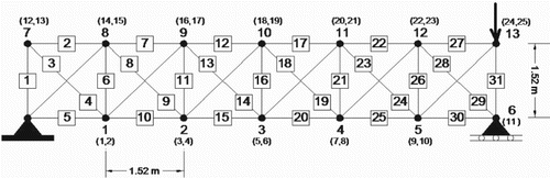 Figure 6. 31-bar planar truss with impact point.