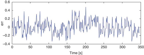 Figure 12. Associated error.