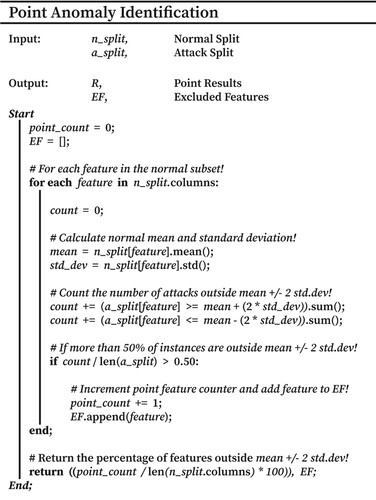 Figure 3. Pseudocode demonstrating the identification of point anomalies.