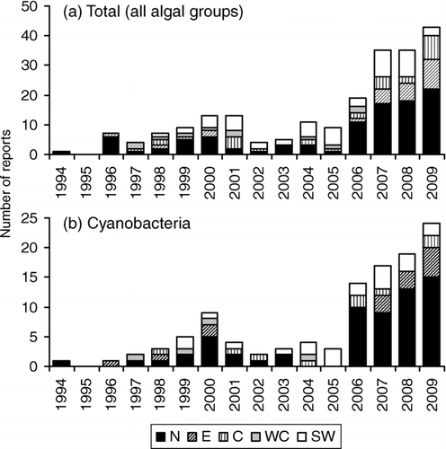 Figure 3 The number of (a) algal bloom reports (total), and (b) samples in which dominance by cyanobacteria was confirmed each year from 1994 to 2009, broken down by Ontario Ministry of the Environment region (Northern = N; Eastern = E; Central = C; West Central = WC; Southwestern = SW). See Fig. 4 for a map of the regions.