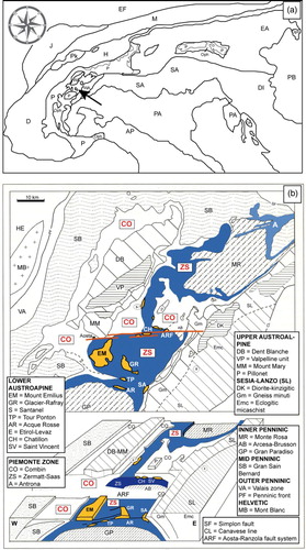 Figure 1. Geographic location and tectonic map of the study area. (a) Tectonic map of the Alps (modified after CitationDal Piaz, Bistacchi, & Massironi, 2003). The arrow indicates the study area. Western (WA) and Eastern (EA) Austroalpine domain; P: Pennidic domain with ophiolites (Oph); Pk: Prealpine klippen; Helvetic-Dauphinois (H-D) domain; Molasse foredeep (M); Jura belt (J); Southern Alps (SA); Pannonian Basin (PB); European (EF) and Po Valley-Adriatic (PA) forelands; Dinaric (DI) and Apenninic (AP) thrust-and-fold belts. (B) Tectonic map (above) and block diagram (below) of the Aosta valley and surrounding areas (modified after CitationDal Piaz et al., 2001). Achronims of tectonic units are explained in the insets.