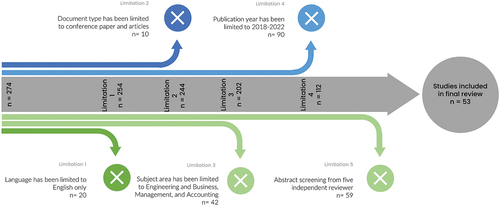Figure 3. Process steps of the systematic literature review.