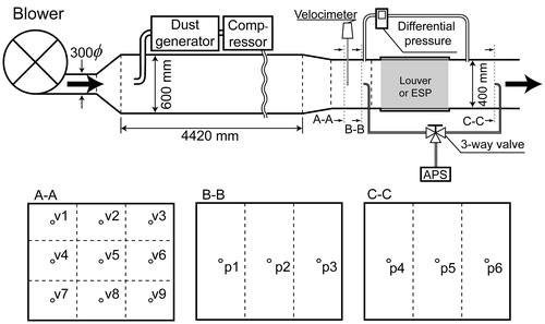 Figure 4. Schematic of experiment set-up.