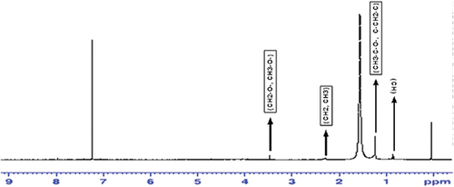 Figure 4. 1H NMR spectra of Silver based nanoparticles.