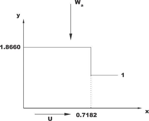 Figure 4. Non-dimensional Rayleigh step.