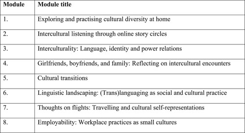 Figure 1. Module titles.