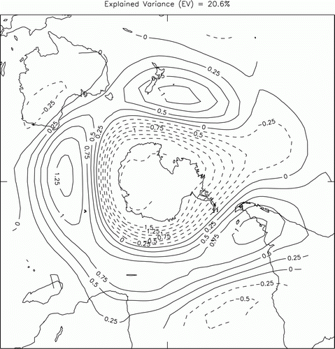 Figure 3  The leading EOF from the 500hPa geopotential height field for the NCEP reanalysis data from 1979 to 2008. Solid lines indicate positive values and dashed lines indicate negative values.