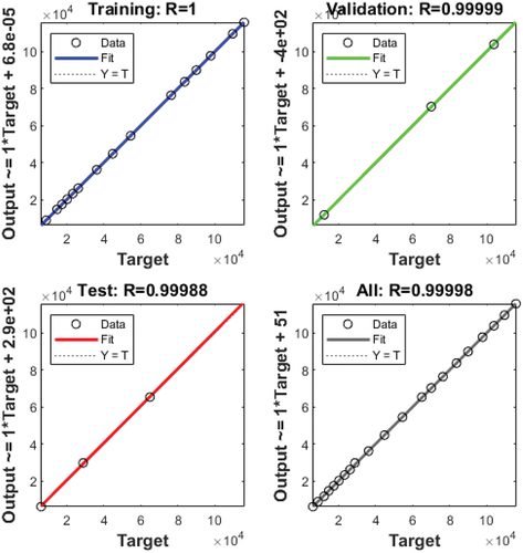 Figure 4. Germany WSEC regression graph.