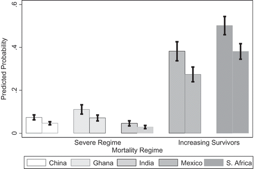 Figure 2. Predicted probabilities of being obese by country, height, and urban residence.