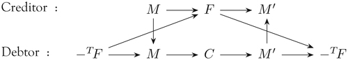 Figure 2. A New Formulation of the Interest-Bearing Capital and Debt