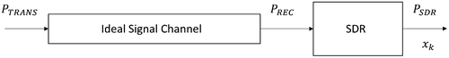 Figure 5. Noiseless signal channel.