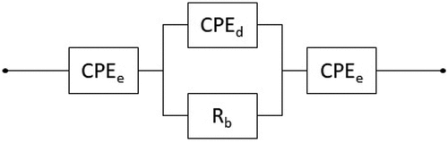 Figure 1. Representation of the circuit used for fitting.