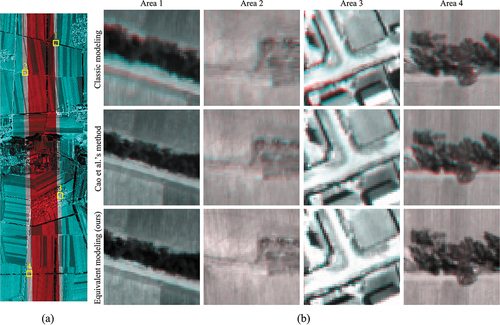 Figure 7. Visual alignment performance comparison in overlapping areas of different methods: (a) overview of the test strip image and location of comparison blocks, (b) enlarged comparison blocks.