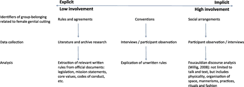 Figure 1. Analysing identifiers of group belonging.