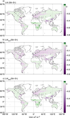 Fig. 6 Aerosol-caused changes of annual average global leaf area index.
