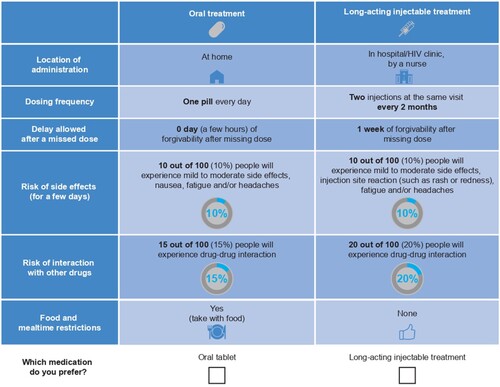 Figure 1. Example of a choice task in the discrete choice experiment.