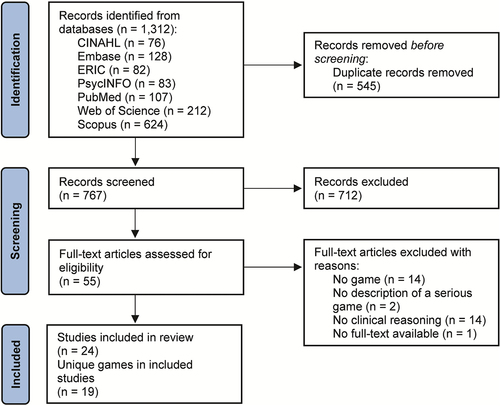 Figure 1. Flow diagram for the scoping review process adapting to the PRISMA-ScR.