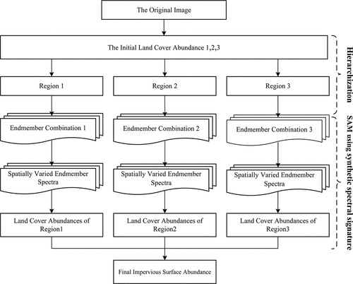 Figure 2. The flowchart of the proposed method.