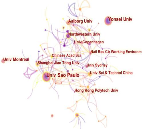 Figure 3 Map of institutions researching the rehabilitation medicine use of sEMG from 2010 to 2021 on the Web of Science.