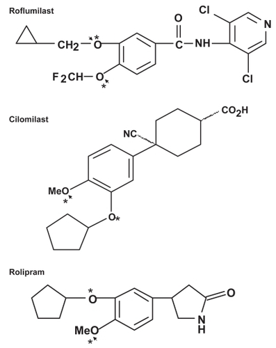 Figure 1 Structures of representative PDE4 inhibitors. Asterisks indicate the oxygens that form hydrogen-bonds with Gln 369 of PDE4D and arrows indicate the hydrogen-bond(s) with Gln 443 of PDE4B.