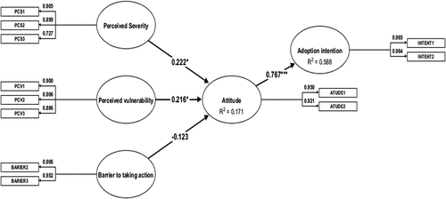 Figure B2. An image showing the structual model result.