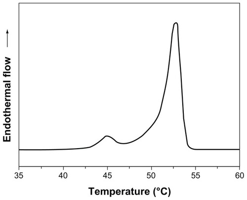 Figure 4 Differential scanning calorimetry thermogram of the bulk cetyl palmitate.