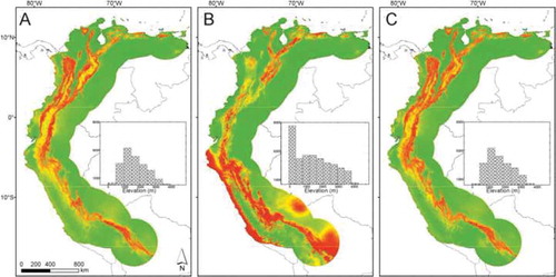 Figure 3. Estimation of current potential distributions for broad-nosed bats in northern South America. Maxent models based on: A) Platyrrhinus nigellus occurrences; B) P. umbratus occurrences; C) P. nigellus + P. umbratus occurrences. Increasingly warm colors indicate higher suitability values across the study area. Histograms, showing elevation range and pixel frequency of predicted potential distributions, are inserted in the maps.