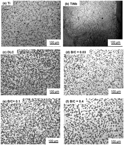 Figure 9. Platelet coverage on the surfaces of uncoated Ti and TiNb substrates and DLC and boron doped DLC films coated on TiNb substrates after incubation for 15 min.