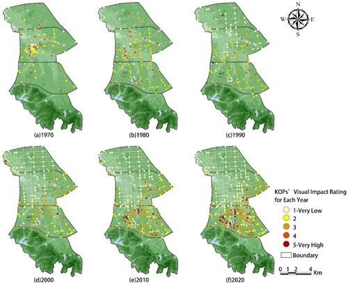 Figure 4. Results of visual imaging evaluation of KOPs in previous years.