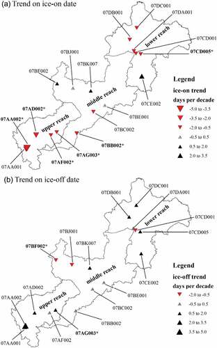 Figure 6. Trends in (a) ice-on date and (b) ice-off date. The station name in bold font with * denotes statistically significant trend at the 5% significance level.