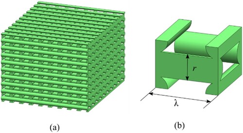 Figure 5. (a) Woodpile structure and its corresponding (b) unit cell.