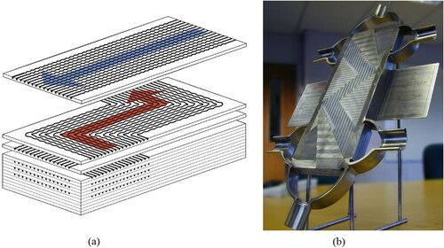 Figure 3. Typical PCHE (a) flow paths and (b) diffusion-bonded core (courtesy of Heatric Meggitt UK).