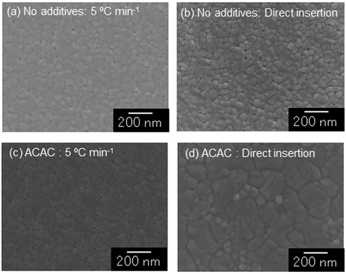 Figure 4. SEM patterns of the TiO2 films prepared without organic additives (a,b) and with ACAC (c,d) heated at a constant rate of 5°C min−1 (a,c) and heated by direct insertion into an electric furnace (b,d).