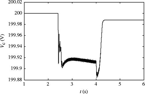 Figure 11 Voltage of the supercapacitor.